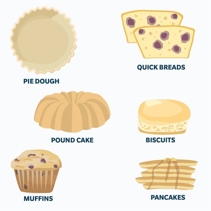 6 Essential Baking Ratios That You Should Know (With Chart!)