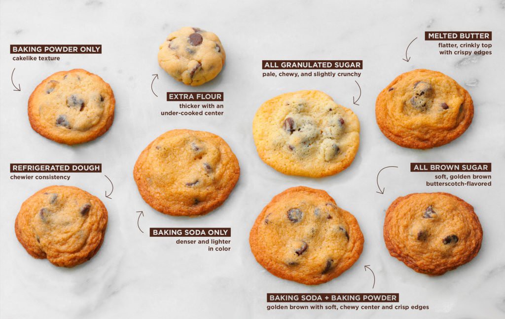 How To Make Perfect Chocolate Chip Cookies Tailored To You -3267