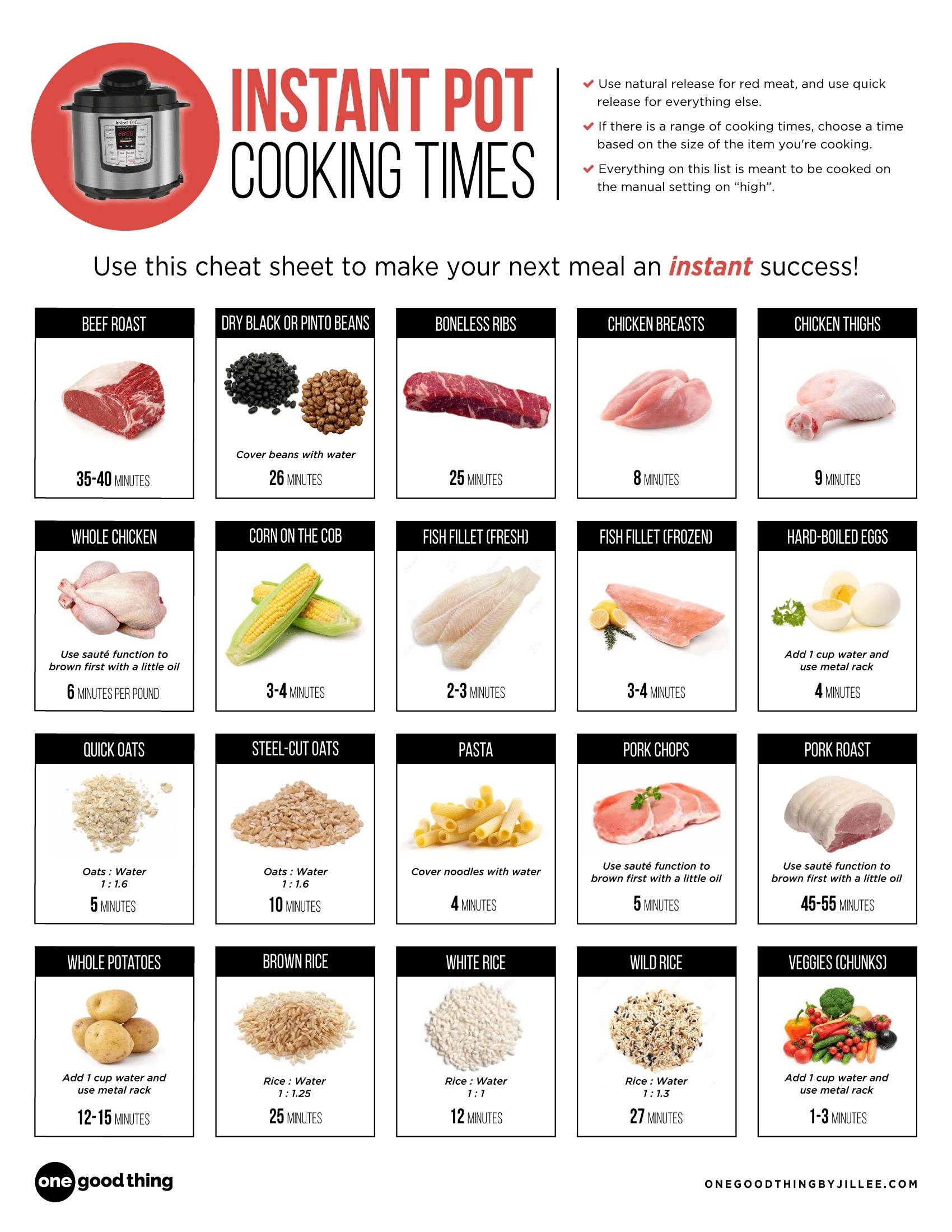 Instant Pot Cheat Sheet Holly Copy Me That