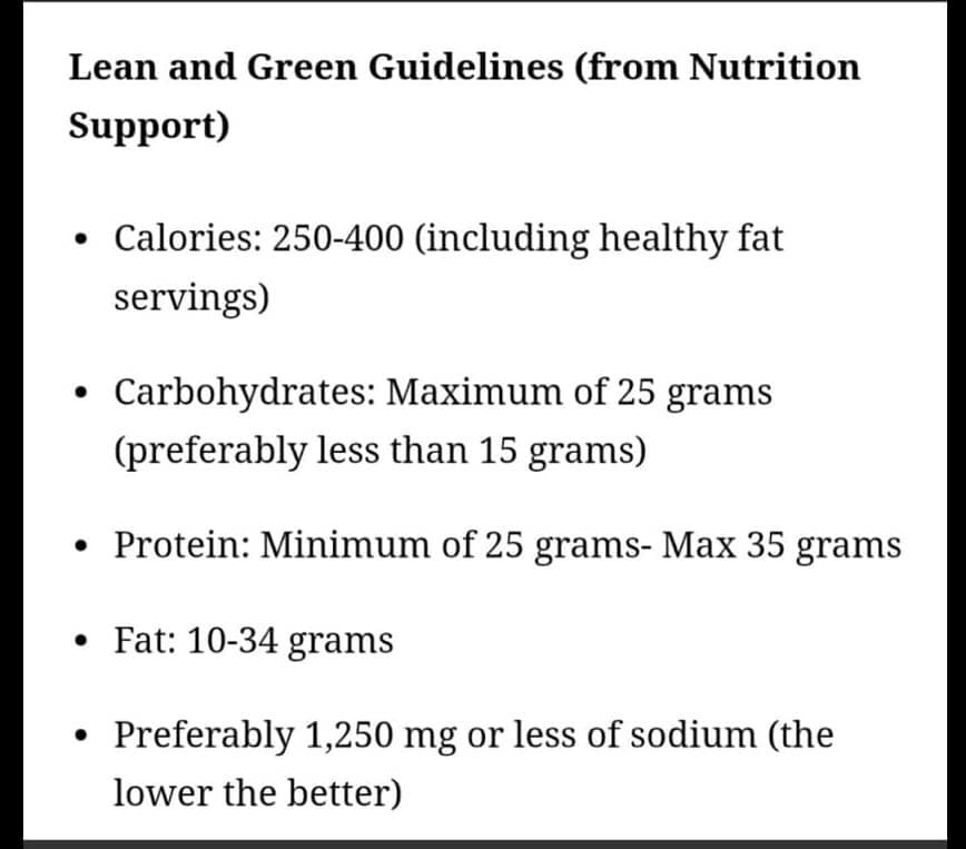 Lean and Green Meal Guidelines - Medifast | Bonnielj | Copy Me That