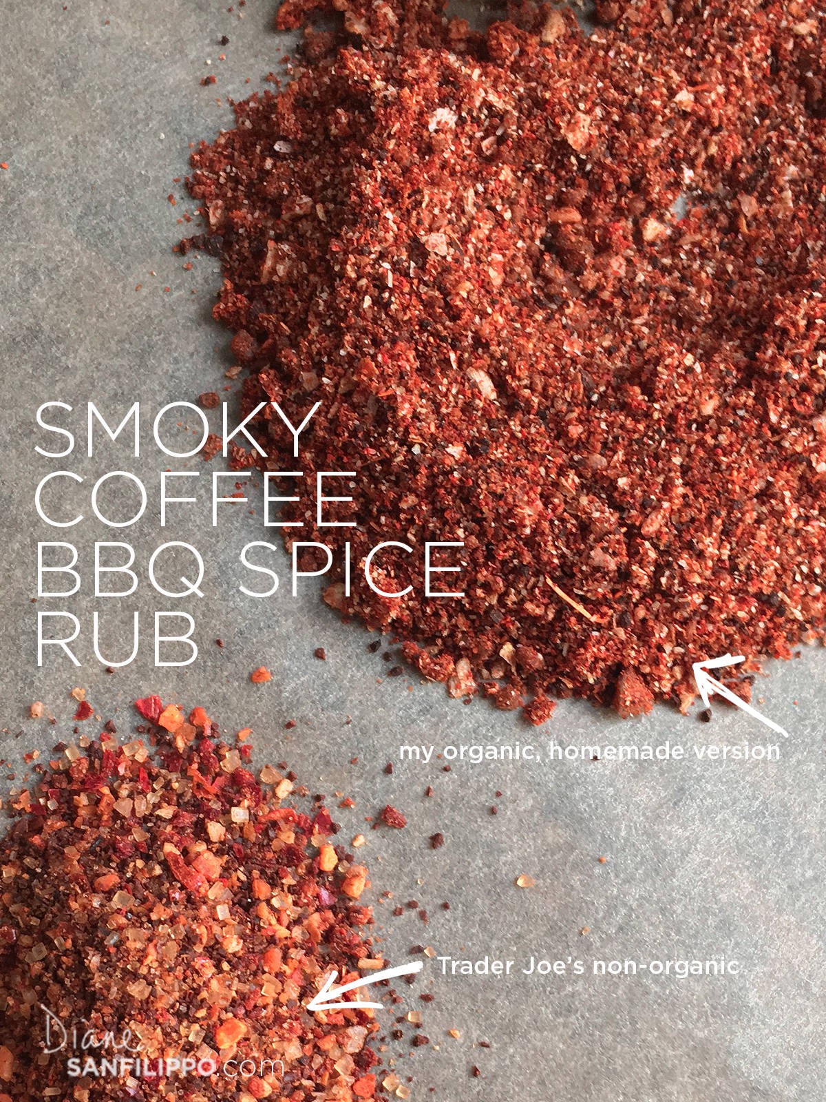 Copycat Trader Joe's Coffee BBQ Rub Recipe - Budget Savvy Diva